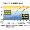 GI-46411 北極 -10度 保冷剤 150g(1個) コーコス信岡 78077207