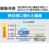 G-2016 冷感ストレッチ ライトショートカーゴ コーコス信岡 78077645