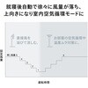 EF-J951W サーキュレーション扇風機3D 風量11段階切替 左右120℃上下100℃自動首振り ツインバード 78084986