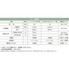 NHR-80 7×7.9 黒 EXLON- ソフトエコチューブ NHR-80 イワセ 78113196