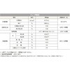 軟質PVC ホース 5×7 黒 EXLON  軟質PVC ホース イワセ 78114201