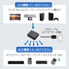 RS-OPTSP15 1入力5出力 光デジタル分配器 ラトックシステム 78142761