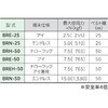 全長4m パワーラッシング ブラックタイプ 25mm エンドレス コンドーテック 78147250