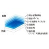 38228 婦人ショーツ 38228 ケアファッション 78155948