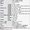 KETM-01-W 黒球式熱中症指数計【JIS規格準拠品】 アイリスオーヤマ 78198447