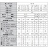 FP600-1515 【レンタル】フロントラボ チュービングポンプセット シングルレバーダウン式 960mL/min FP600-1515シリーズ レンタル アズワン 79416438