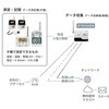 RTR500BW 【レンタル】ワイヤレスデータロガー 親機 RTR500BWシリーズ レンタル T&D(ティアンドデイ) 79416849