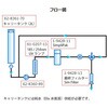 SIMSV01JP 【レンタル】超純水製造装置 Simplicity UV本体 SIMSV01JP レンタル Merck(メルクミリポア) 79419491