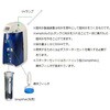 SIMSV01JP 【レンタル】超純水製造装置 Simplicity UV本体 SIMSV01JP レンタル Merck(メルクミリポア) 79419491