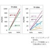 TP-10SA 【レンタル】チュービングポンプ 0.1～90mL/min TP-10SAシリーズ レンタル アズワン 79420979