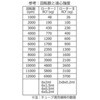 MF-12000 【レンタル】小型高速遠心機 タイマー機能付き MF-12000シリーズ レンタル アズワン 79422345