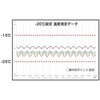 ECVD-24W70 【レンタル】ワクチン保管用フリーザー -20℃保管 ECVD-24W70 レンタル EBAC 79425441
