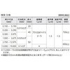 PG-3 マイナス(校正書・トレーサビリティ体系図付) 鋼ピンゲージセット SK(新潟精機) 79438391