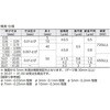AA 10.045 鋼ピンゲージ AA バラ SK(新潟精機) 79445321
