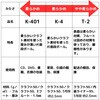 K401_1000 FSC クレダン 巻きダンボール TANAX(タナックス)[梱包用品] 79539051