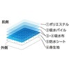 38163 婦人ショーツ 38163 ケアファッション 79780971