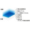 38228 婦人ショーツ 38228 ケアファッション 79781847