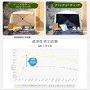 PATCW-P150B(EB) 傘みたいに広げるだけ パッとサッとサンシェード キューブ プレミアム 最上級モデル フルクローズ メッシュ YAMAZEN(山善) 79789398