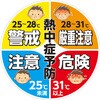ECCPDM06 カラープラポール・サインプレートセット  熱中症予防 カーボーイ 79792785