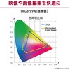24BF410B-B 23.8インチ 液晶ディスプレイ(1920x1080/IPS/アンチグレア/D-Sub/HDMI/120Hz/3年保証) LG 79800388