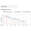 ADD-15-AL-TST エア駆動式ダイアフラムポンプ アルミモデル エイチツー 79803808