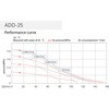 ADD-25-AL-TST エア駆動式ダイアフラムポンプ アルミモデル エイチツー 79803860