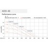 ADD-40-AL-TST エア駆動式ダイアフラムポンプ アルミモデル エイチツー 79803905