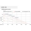 ADD-50-AL-TST エア駆動式ダイアフラムポンプ アルミモデル エイチツー 79803957