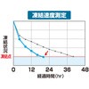 81660639 倍速凍結・氷点下パック ロゴス 79807555