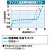81660638 倍速凍結・氷点下パック ロゴス 79807571