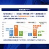 REFC1850 ターピー熱中症対策防炎シート リフレイア クロスタイプ 萩原 79808420