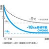 CW006GZ 充電式保冷温庫(23L)真空断熱パネル仕様 マキタ 79821458