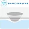YBS-90120 防水シーツ 介護 使い捨て 超早吸水 大判 大容量 YAMAZEN(山善) 79825737