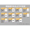 MS15 プレミアム規格袋 透明 100枚 ハウスホールドジャパン 79841566