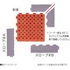 422-004 O ソフトチェッカー 本体 ミヅシマ工業 79853615