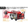 SEV-3007SSH エンジン式高圧洗浄機 SEV-3007SSH 防音タイプ(ホースリール付) スーパー工業 79858400