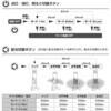 SFKJL100A-B47 セフハンディランタン KJL 1000lm 3747セット タジマツール(TJMデザイン) 79872330