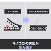 MP3551CF/52CF デュアルロック ファスナー ミニパック MP-3551CF/52CF 3M(スリーエム) 79876154