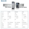 IPS-D22A60W12V-A DINレール AC-DC電源シリーズ(PSD-Aシリーズ / IPS-D22シリーズ) Advantech(アドバンテック) 80105211