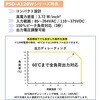 PSD-A120W48 DINレール AC-DC電源シリーズ(PSD-Aシリーズ / IPS-D22シリーズ) Advantech(アドバンテック) 80105220