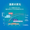 TR-SHPB-WT スマ冷え Premium 貼って剥がせる冷却シート 蓄熱1.5倍 ビッグサイズ マットホワイト トリニティ 80105746