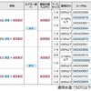 04000067A ワンタッチカプラ SUS スーパー工業 80119335