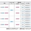 04000013 クイックカプラー スーパー工業 80119168