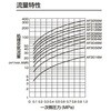 大形メインラインフィルタ AF3000シリーズ CKD