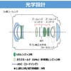RF20-5040LISPZ RFレンズ RF20-50mm F4 L IS USM PZ Canon 80153791