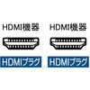 AMC-HDU150 8K対応 光ファイバーウルトラハイスピードHDMIケーブル 15m アイネックス 80221551