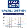 STH-001 2P ステンレス保冷剤 2枚入 MIクリエーションズ 80231640