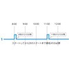 FV1D-200S-P1423(v{bNX) I[gC FV1D XiIdC 80290010