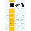 EC-C64LBK モバイルバッテリー 10000mAh 小型 軽量 15W 残量表示 USB-C USB-A エレコム 80783021