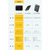EC-C65LBK モバイルバッテリー 10000mAh 小型 軽量 22.5W PD/PPS 残量表示 USB-C USB-A エレコム 80783206